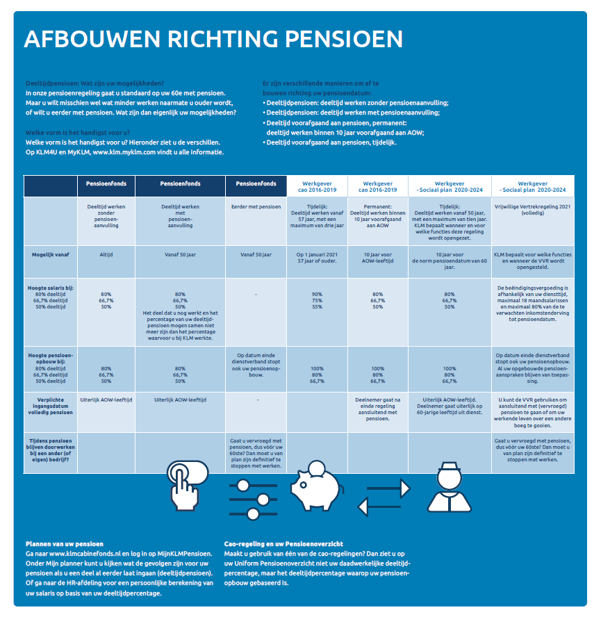 Afbouwen Naar Pensioen | Klmcabinefonds.nl